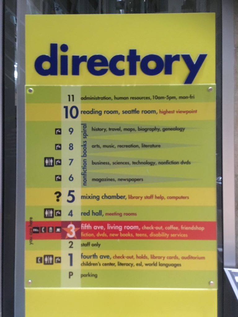 Directory of Central Library